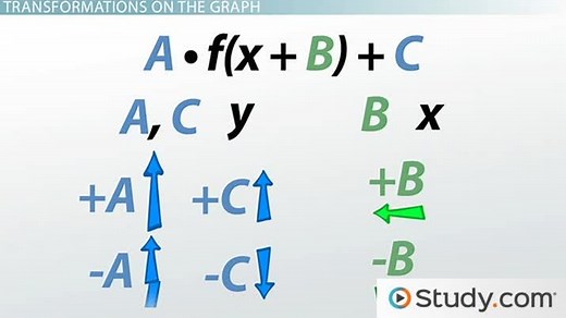 Translating Piecewise Functions