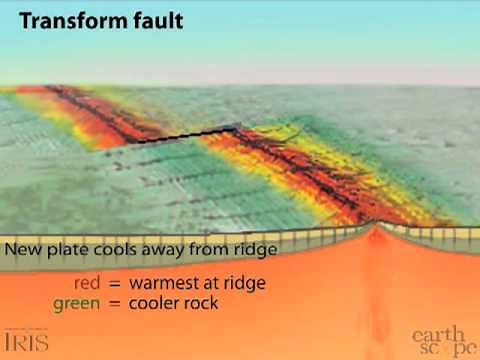 Transform Fault—SanAndreas