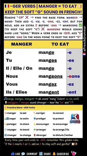 🇫🇷 GER Verbs in French! 🍞 Part 2 How to Keep the Soft “G” (Manger, Nager, Partager) @FrenchGrammar