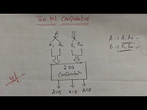 LECTURE 27 : TWO BIT COMPARATOR