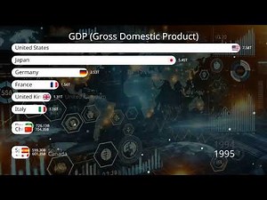 Global GDP Run Chart
