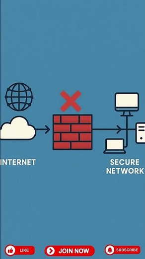 What is a Firewall? What Does It Do? | Cyber ​​Security Basics