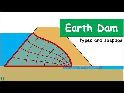 Earth Dam - Introduction, types and calculation of seepage through it