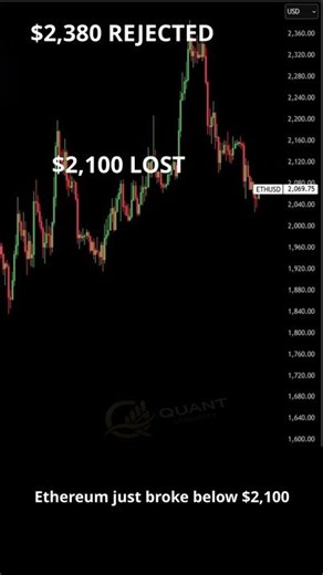 Ethereum Lost $2,100 — $2,000 Now Decides