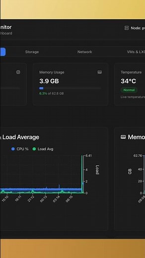 Proxmenux Monitor - a new graphcal monitoring system for Proxmox VE