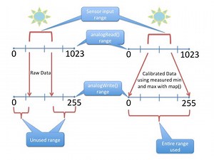 Calibration with Arduino