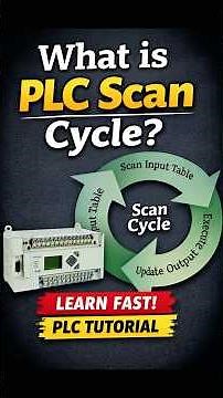 PLC Scan Cycle Explained in 60 Seconds | Inputs → Logic → Outputs (Beginner Friendly)