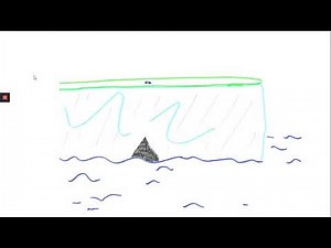 GCSE Geography - Coast - Cave, Arch, Stack & stump