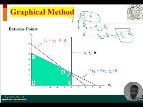 Operational Research: Graphical Method