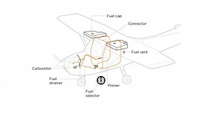 How It Works: Aircraft fuel system