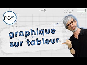ECE : Tracer un graphique avec un tableur en physique chimie