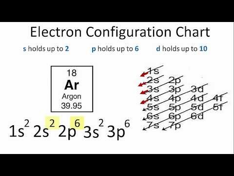 Argon Electron Configuration