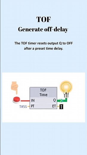 Master TOF Timer in 30 Seconds! ⏱️ | TIA Portal PLC