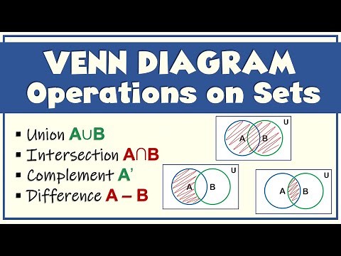 VENN DIAGRAM & Operations on Sets | Union, Intersection, Complement, Difference, Subset | Ms Rosette