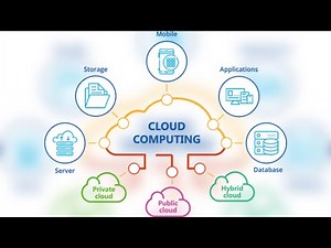 Cloud computing - IaaS, PaaS, SaaS, BaaS, FaaS, Serverless ...