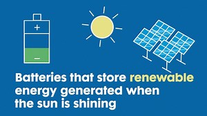 It's #NationalBatteryDay, and we'd like to share with you how battery storage works. 🔋 http://spr.ly/6183HidO1 | Con Edison