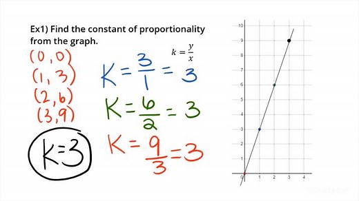 How to Identify the Constant of Proportionality Based on a Graph | Math | Study.com