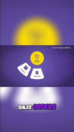 Who Uses SAP and Why? | What is SAP?