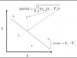 Root Mean Square Error (RMSE) and Calculation in Rstudio