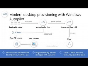 Windows Autopilot using Microsoft Intune
