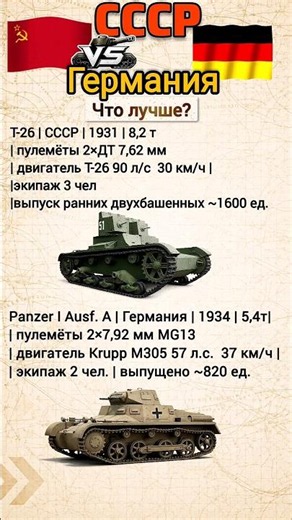 Т-26 VS Panzer l ausf.A Что лучше ? #benderhistory #танки #израиль #україна #грузия #shorts