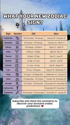 New Zodiac Signs Are Here!! What’s Yours Now?😱📆 #astrology #horoscope #zodiac