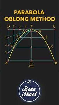 Draw Parabola Accurately Using the Oblong Method | Beta Skool