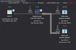 SQL Server universal comparison quantified predicates (ANY, ALL, SOME)