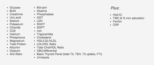 Understanding your high C-reactive Protein levels (Elevated CRP) Test Results - Know Your Blood