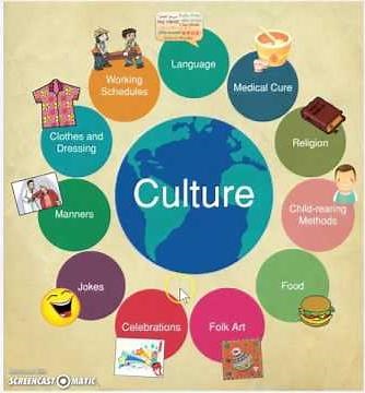 What is Culture?