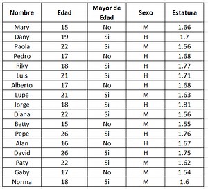 Contar si con dos condiciones, Excel.