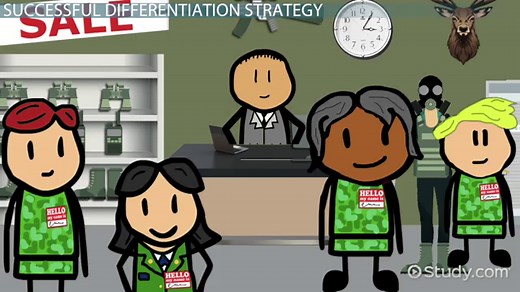 Differentiation Strategy | Definition, Types & Examples