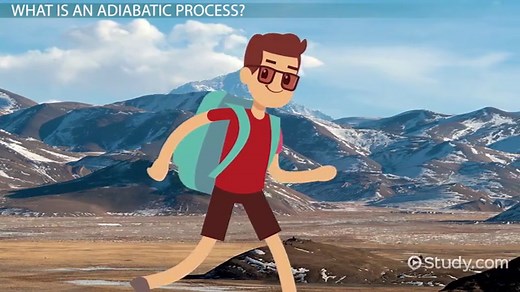 Adiabatic Process Definition & Examples