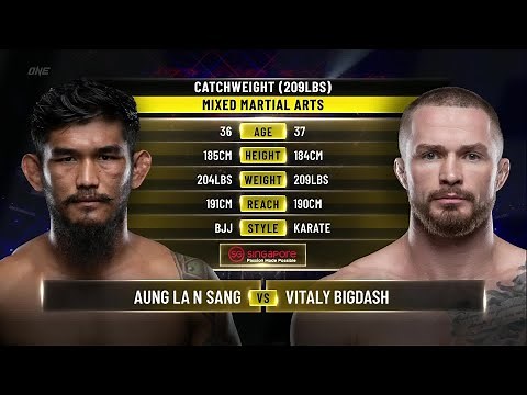 Aung La N Sang vs. Vitaly Bigdash III | ONE Championship Full Fight