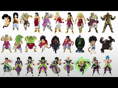 Evolution Of Broly All Forms Dragon Ball Z/Super/Heroes