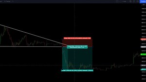 9.2K views · 230 reactions | The Descending Triangle Chart Pattern (How to Trade This KEY Price Pattern) | Mind Math Money | Facebook