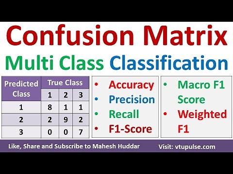Confusion Matrix for Multiclass Classification Precision Recall Weighted F1 Score by Mahesh Huddar