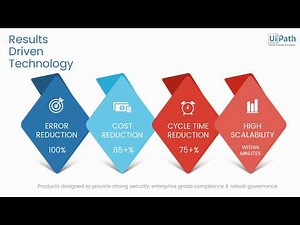 Discover how the UiPath Platform offers a solution to common problems through automation