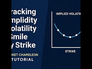 Tracking Implied Volatility Smile by Strike Market Chameleon Tutorial