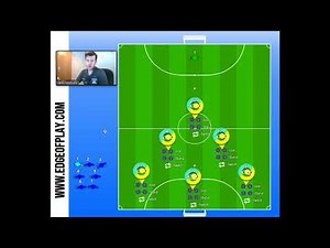 Back to the Tactics Board: 7v7 Formations - The 1-2-3 Formation!