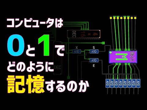 How Computer Memory (RAM) Works