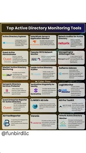 Top Active Directory Monitoring Tools 🛡️🧠