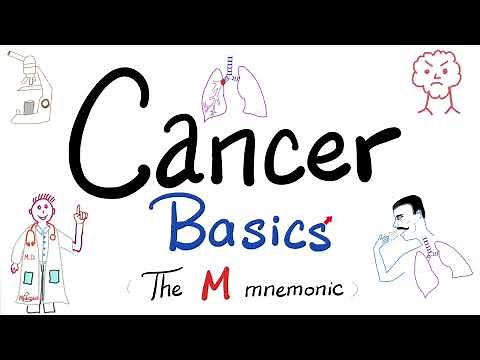 What is Cancer ♋️ ? What is Tumor (Neoplasia)?| Mnemonic | Benign vs Malignant |Oncology Basics👩‍⚕️