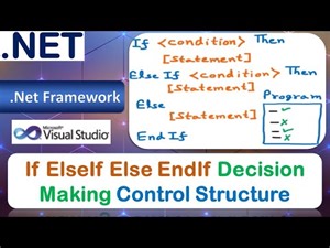 If Else | If, Else If, Else, End If | Decision Making | Conditional Statements | Control Structure