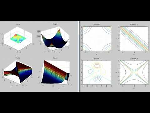 Contour matching example