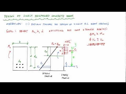 Design of Singly Reinforced Concrete Beams Overview - Reinforced Concrete Design