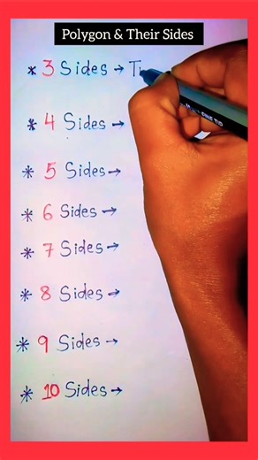 Polygon & Their Sides | all sides polygon #shorts