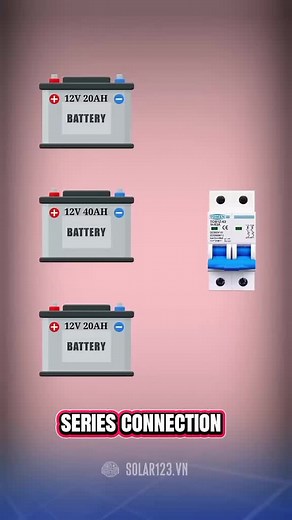 Solar Battery Connection: Series & Parallel Explained