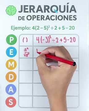 Step-by-step Hierarchy of Operations | Easy PEMDAS Method 🧠