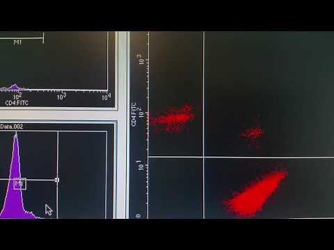 Basics of Flow Cytometry